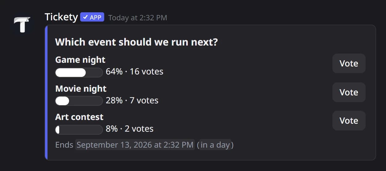 A posted poll with vote buttons and live results in Discord