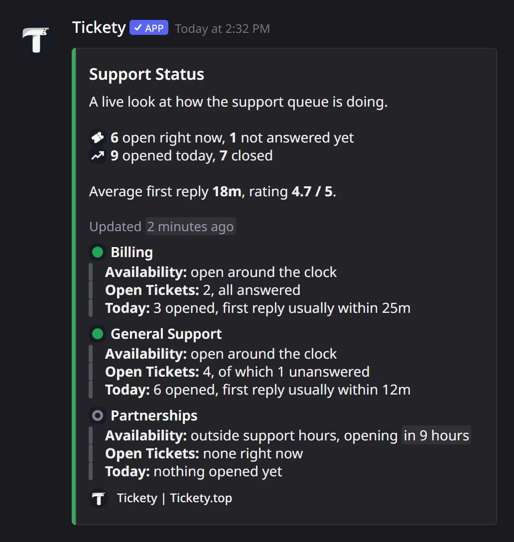 The status board in Discord